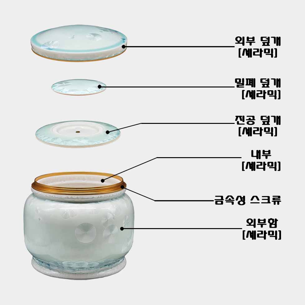 고결함봉분(비취)