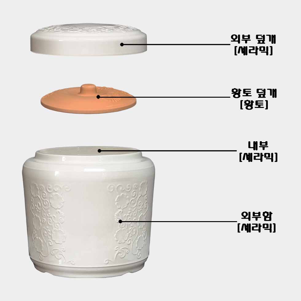 단지 조각 일반함(단함)